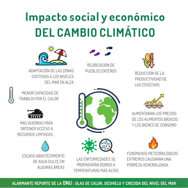 CAMBIO CLIMÁTICO